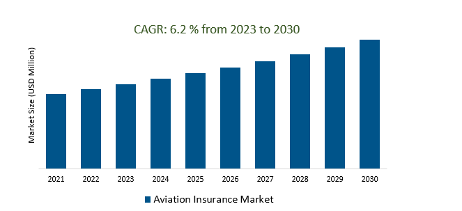 Aviation Insurance Market Demand and Growth Insights 2023