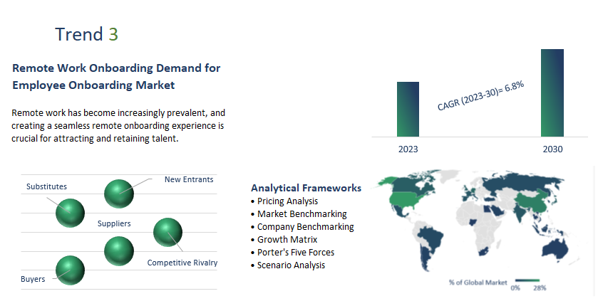 Employee Onboarding Market Demand and Growth Insights 2023