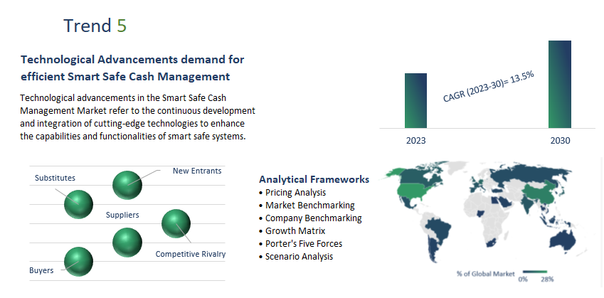 Smart Safe Cash Management Market Demand And Growth Insights 2023